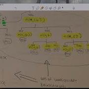 CSC323 Prolog Cut