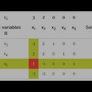 05 Simplex Method Minimization Problem