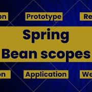 Mastering Spring Bean Scopes Practical Guide To Singleton Prototype More