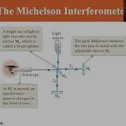 University Physics Lectures The Michelson Interferometer