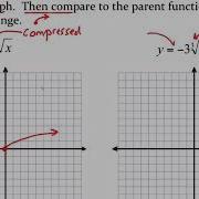 Graphing Square Root And Cube Root Functions Part 1