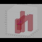 Rapidly Exploring Random Tree RRT In 3D MATLAB Simulation