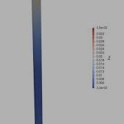 Pressure Wave Propagation In Saturated Porous Material Using Material Point Method MPM