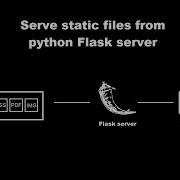 Hosting Static Files In Flask With Different Scenarios