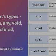 Typescript S Types Unknown Any Void Null Undefined Never Learning Typescript By Example 008