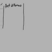 First Differences
