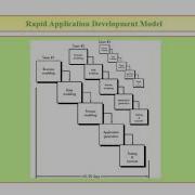 Rapid Application Development Model RAD
