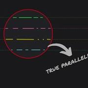 Can You Achieve True Parallelism In Python 2MinutesPy