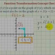 Ex 1 Translate A Point Given Function Notation