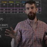 Conditional Probability With Tables Chance Of An Orange M M