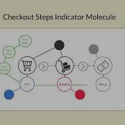 Using Atomic Design