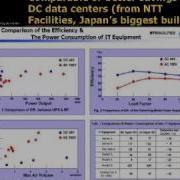 Efficient Design For Data Centres
