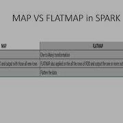 Map Vs FlatMap Spark