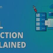 SQL Injection Explained SQL Injection Attack In Cyber Security Cybersecurity Simplilearn