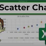 Создание точечной диаграммы XY в Excel