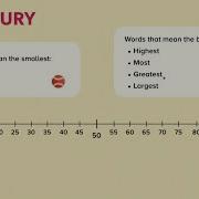 Order Numbers Up To 100 Primary Mathematics