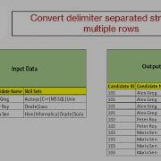 Convert Multiple Rows Column Values To Delimited Separated String In Spark PySpark