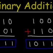 How To Add Two Binary Numbers In Java Programming In Java Java Basics