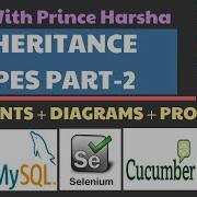 1 3 Inheritance In Java Part 2 OOPS Concept Types Of Inheritance Imp Points Diagrams Examples