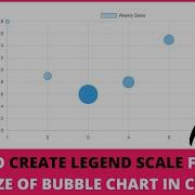 How To Create Legend Scale For Min Max Size Of Bubble Chart In Chart JS