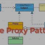 The Proxy Design Pattern In Java Tutorial Example