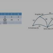 Dijkstra S Algorithm Example 1