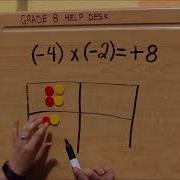 TILES Multiplying Integers Both Numbers NEGATIVE