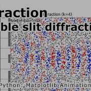 Diffraction Double Slit Diffraction