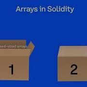 Arrays In Solidity