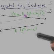 Hashing And EKE Applied Cryptography