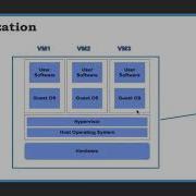 AWS Solution Architect Demo