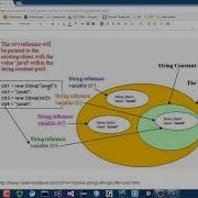 Java Characters Strings StringBuffer StringBuilder Lecture SU2018