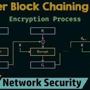 Cipher Block Chaining CBC