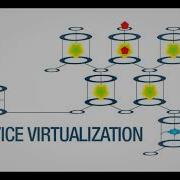 IBM Service Virtualization Testhouse