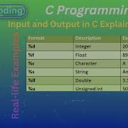 8 Input And Output In C Language Scanf And Printf Explained In Hindi With Examples