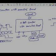 Design Of N Bit Binary Counter With Parallel Load Digital Logic Design