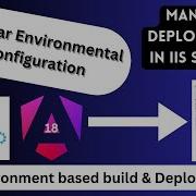 Angular Environment Setup Deployment Best Practices Explained