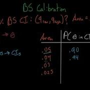 Bootstrap Calibration Statistical Inference