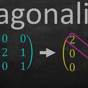 Full Example Diagonalizing A Matrix