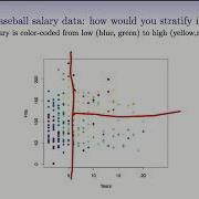 Statistical Learning 8 1 Tree Based Methods