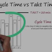Takt Time Calculation Cycle Time And Bottleneck