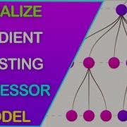 How To Visualize Explain Gradient Boosting Regression Model Using Scikit Learn