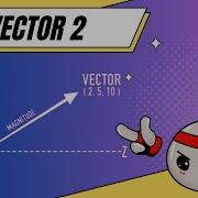 Unity For Beginners Vector 2 Explained