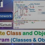 Create Class And Object In Program Example VB Net Classes And Objects Part 3
