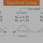 Hypothesis Testing Introduction