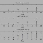 Convolution Of Two Sequences In Matlab Linear Convolution Using Matlab
