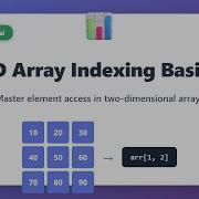 NumPy 2D Array Indexing Tutorial Access Elements Using Row Column Indices