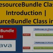 ResourceBundle Class Introduction ResourceBundle Class In Java