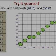 BRESENHAM S LINE DRAWING ALGORITHM PROBLEM