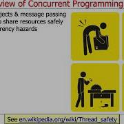 Overview Of How Concurrent Programs Are Developed In Java